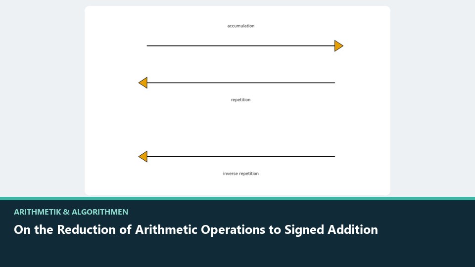 Vorschaubild: On the Reduction of Arithmetic Operations to Signed Addition