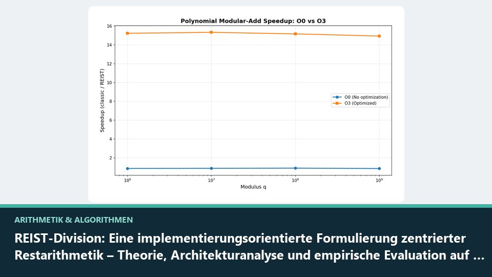 Vorschaubild: REIST-Division: Eine implementierungsorientierte Formulierung zentrierter Restarithmetik – Theorie, Architekturanalyse und empirische Evaluation auf ARMv8-A, x86-64 und FPGA