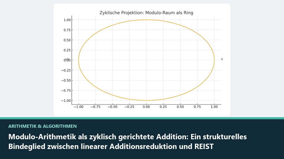 Vorschaubild: Modulo-Arithmetik als zyklisch gerichtete Addition: Ein strukturelles Bindeglied zwischen linearer Additionsreduktion und REIST