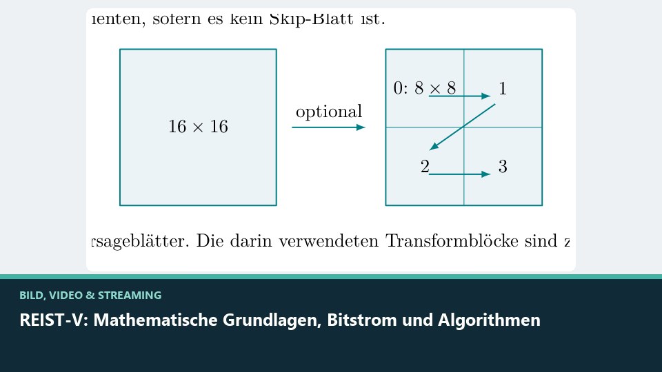 Vorschaubild: REIST-V: Mathematische Grundlagen, Bitstrom und Algorithmen