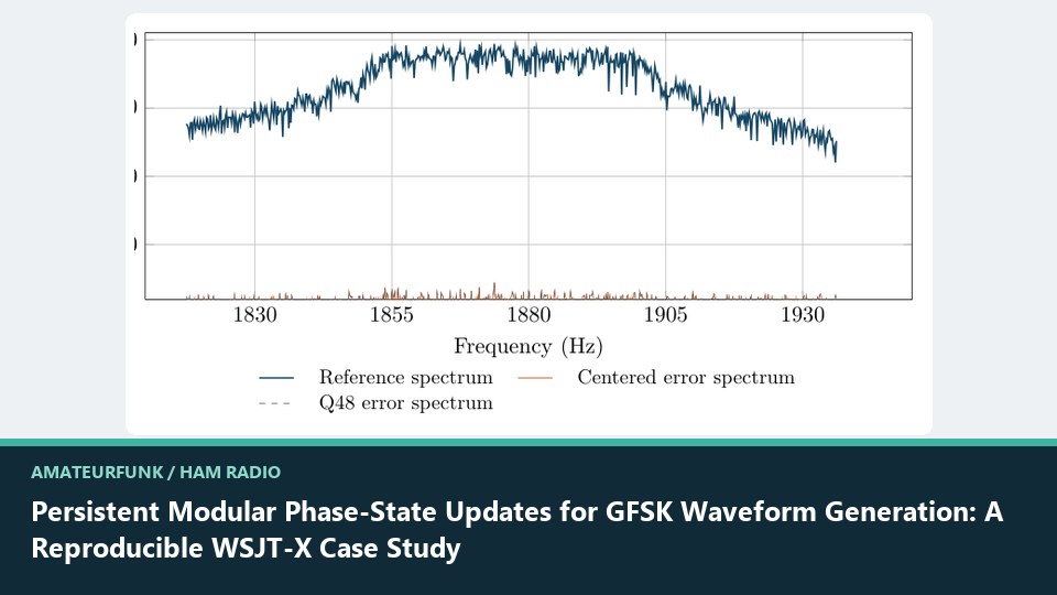 Vorschaubild: Persistent Modular Phase-State Updates for GFSK Waveform Generation: A Reproducible WSJT-X Case Study
