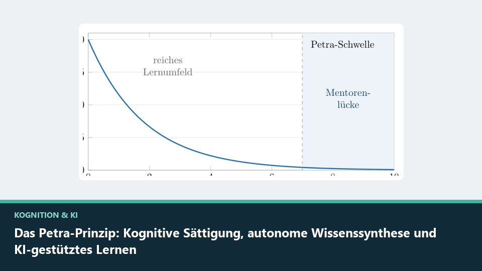 Vorschaubild: Das Petra-Prinzip: Kognitive Sättigung, autonome Wissenssynthese und KI-gestütztes Lernen