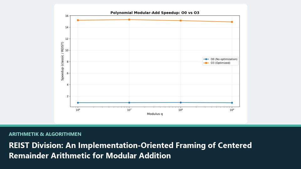 Vorschaubild: REIST Division: An Implementation-Oriented Framing of Centered Remainder Arithmetic for Modular Addition